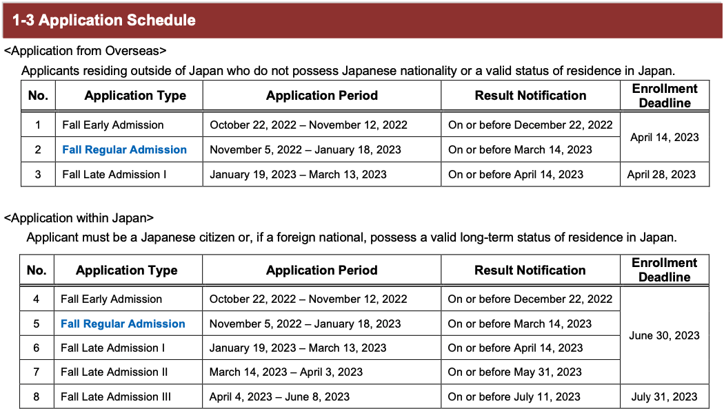 Application Schedule
