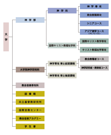 organization_chart.gif