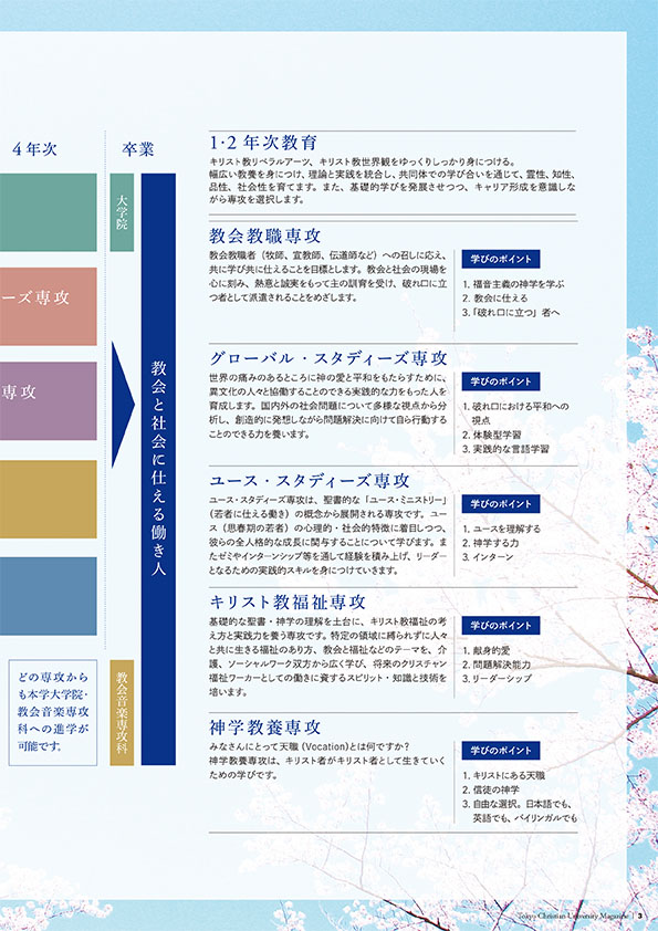 大学報166号 東京基督教大学